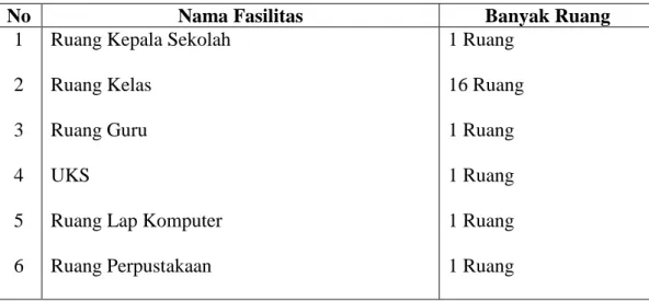 Tabel 4.1  Sarana dan Prasarana MIN 29 Aceh Besar 