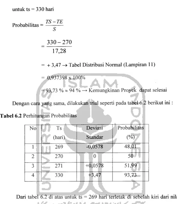 Tabel 6.2 Perhitungan Probabilitas