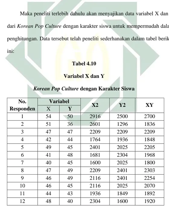 Tabel 4.10  Variabel X dan Y 