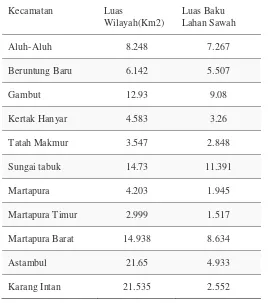 Tabel 1. Luas Wilayah dan golongan komoditas diwilayah Kab. Banjar 