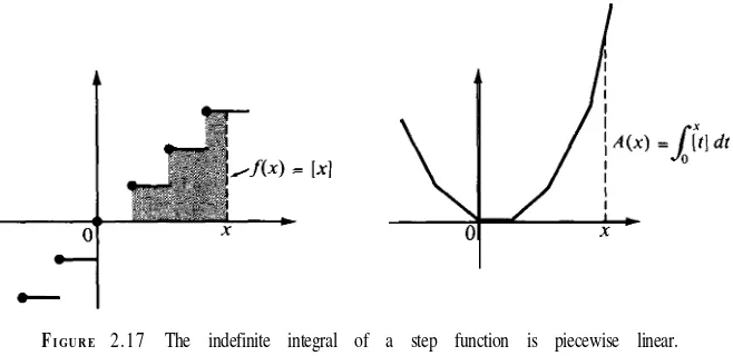 Figure 2.17 illustrates further properties of indefinite integrals. The graph on the left is