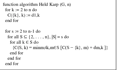 Gambar 2. opt := mink≠1 [C({2, 3, . . . , n}, k) +Matrik metode Held Karp berdasarkan biaya 