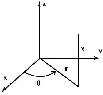 Figure 1.2-2. Cylindrical coordinates.
