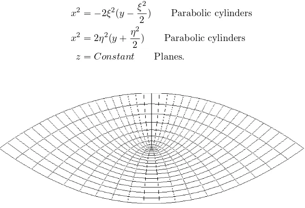 Figure 1.3-2. Spherical coordinates.