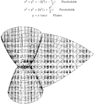 Figure 1.3-4. Parabolic coordinates, φ = π/4.