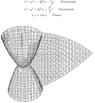 Figure 1.3-4. Parabolic coordinates, φ = π/4.