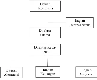 Gambar 1.3 
