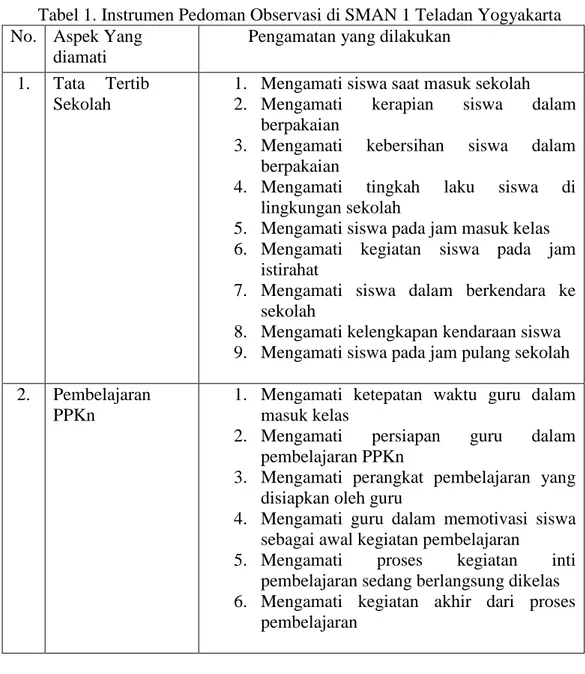 Tabel 1. Instrumen Pedoman Observasi di SMAN 1 Teladan Yogyakarta  No.  Aspek Yang 