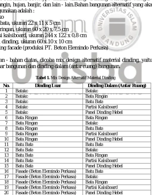 Tabel 1. Mix Design Alternatif Material Dinding 