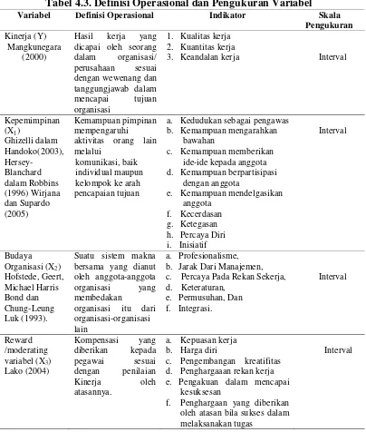 Tabel 4.3. Definisi Operasional dan Pengukuran Variabel 