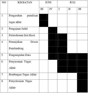 Tabel 1.1 