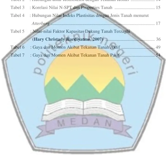 Tabel 1  : Jadwal Persiapan, Pelaksanaan dan  