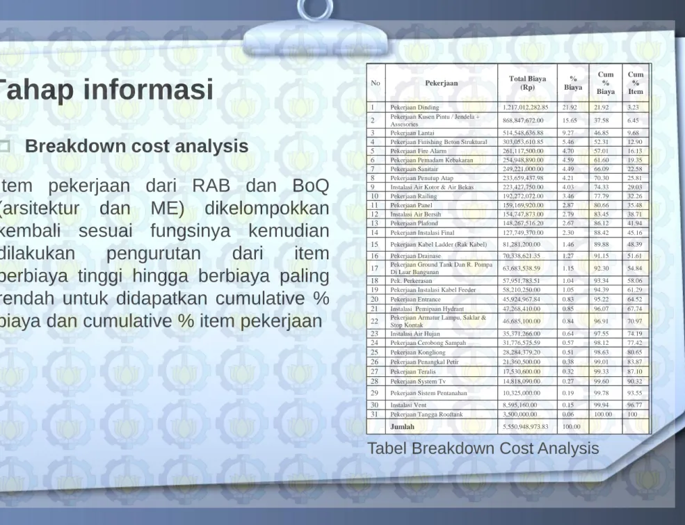 Tabel Breakdown Cost Analysis 