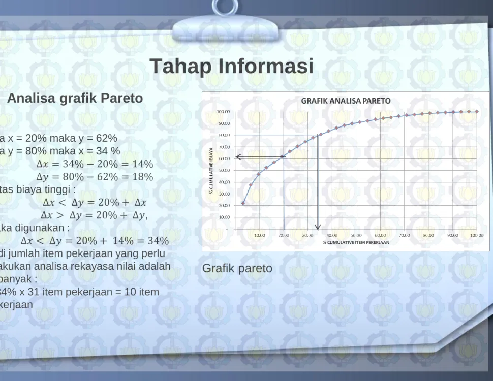 Grafik pareto 