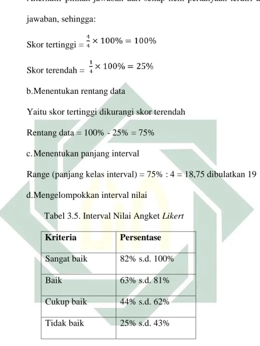 Tabel 3.5. Interval Nilai Angket Likert   