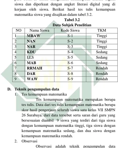 Tabel 3.2   Data Subjek Penelitian 