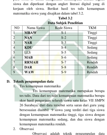 Tabel 3.2   Data Subjek Penelitian 