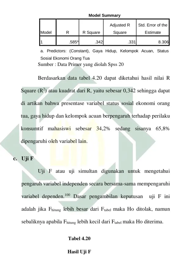 Tabel 4.20  Hasil Uji F 