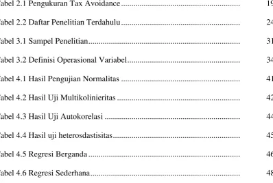 Tabel 2.1 Pengukuran Tax Avoidance .........................................................