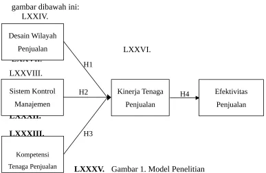gambar dibawah ini: