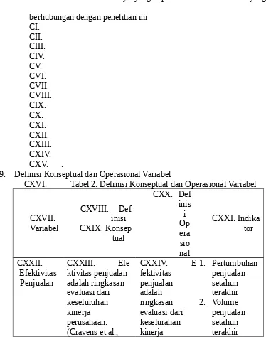 Tabel 2. Definisi Konseptual dan Operasional Variabel