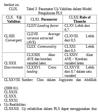 Tabel 3. Paramater Uji Validitas dalam Model