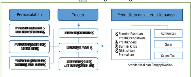 Gambar 1.Kerangka Konseptual 