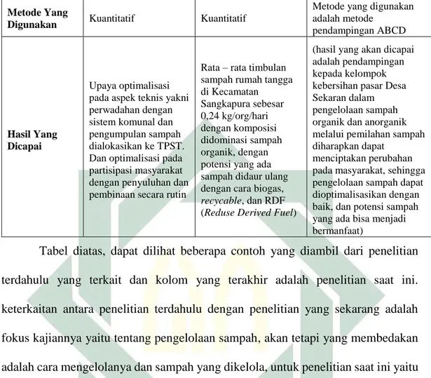 Tabel  diatas,  dapat  dilihat  beberapa  contoh  yang  diambil  dari  penelitian  terdahulu  yang  terkait  dan  kolom  yang  terakhir  adalah  penelitian  saat  ini