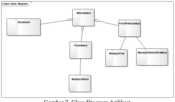 Gambar 6. Sequence diagram About 