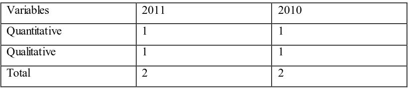 Table 3.1 Data sources of this study 