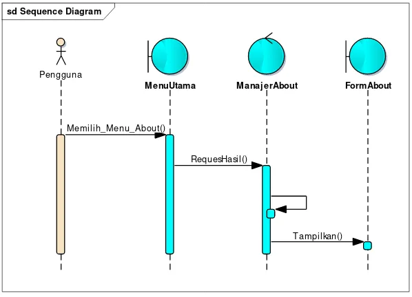 Gambar 4. Sequence Diagram Proses Hasil 