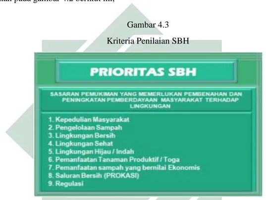 Gambar 4.3   Kriteria Penilaian SBH 
