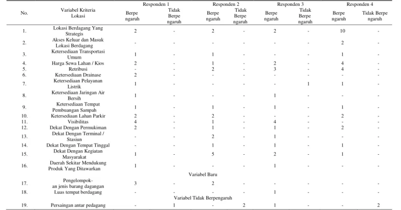 Tabel 1  Hasil Content Analysis 