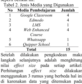 Tabel 1. Perbandingan Jenjang pendidikan  No  Jenjang Pendidikan  Jumlah 