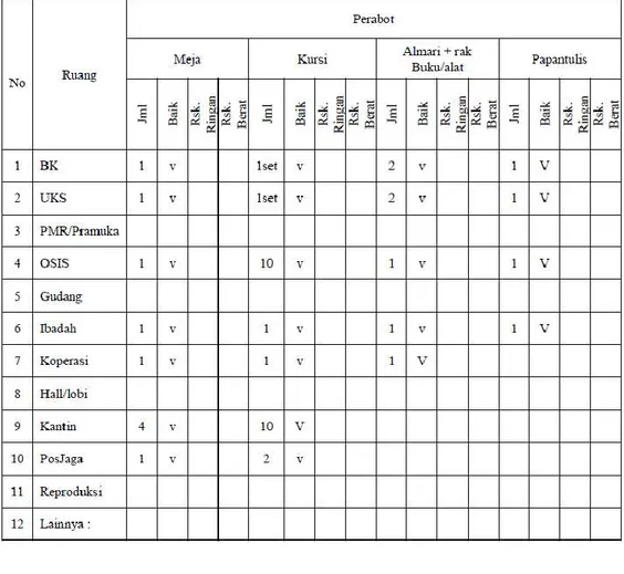 Tabel IV.16. Perabot Ruang Penunjang 