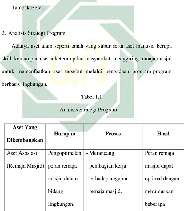 Tabel 1.1  Analisis Strategi Program 