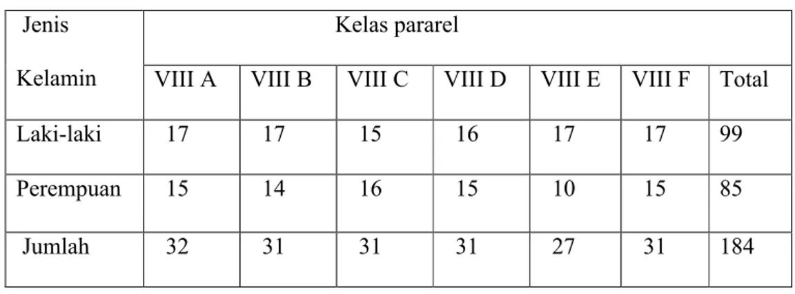 Tabel 1. Populasi penelitian Jenis 