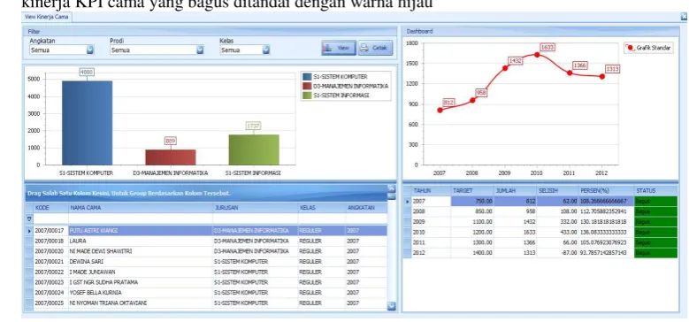 Gambar 2. View Kinerja Aplikan 