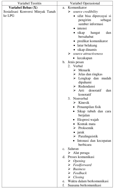 Tabel 1. Variabel Operasional 