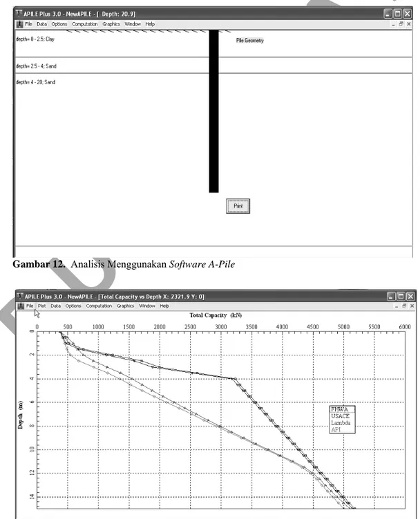 Gambar 12.  Analisis Menggunakan Software A-Pile 