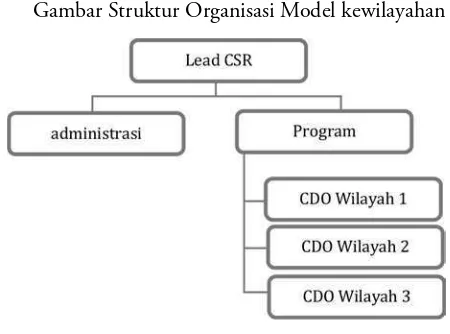Gambar Struktur Organisasi Model kewilayahan