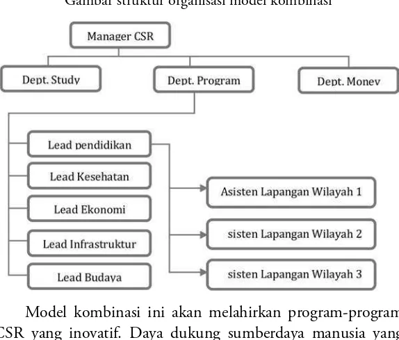 Gambar struktur organisasi model kombinasi