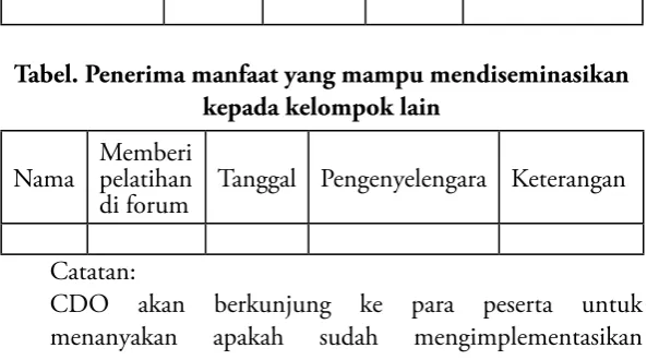 Tabel. Kontrol Care After Program