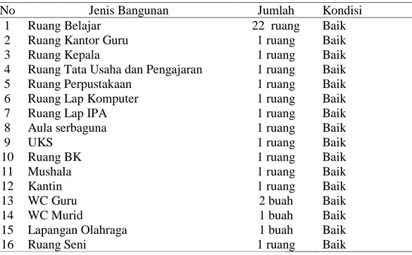 Tabel 4.1 Sarana dan Prasarana SMAN 1 Darul Imarah Tahun Pelajaran  2017/2018 