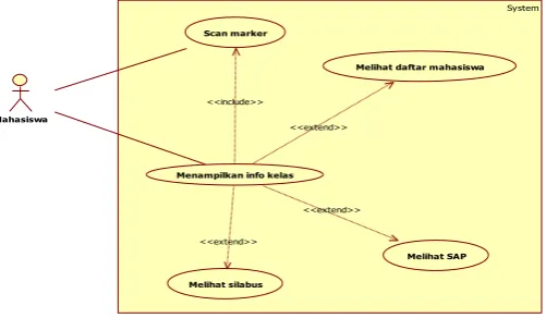 Gambar 3. Activity Diagram Menampilkan Info Kelas 