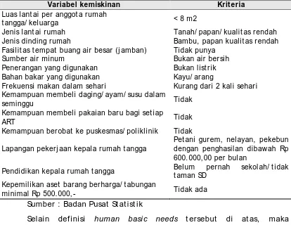 Tabel 3.3. Kriteria Kemiskinan  