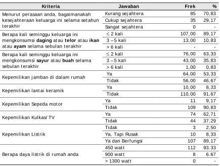 Tabel 3.6.  Kesesuaian Kriteria 
