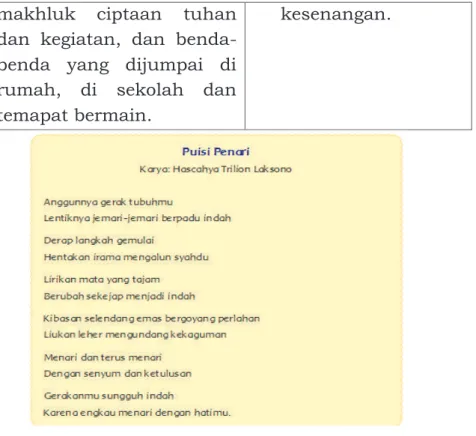 Gambar 8 Materi Bahasa Indonesia     Keterangan: 
