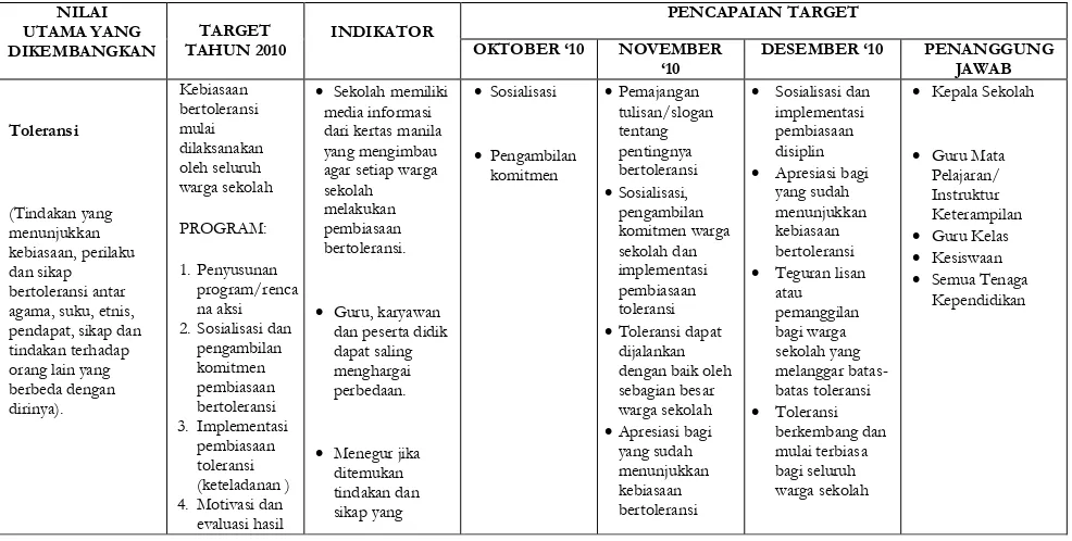 Tabel 9. Contoh Rencana Aksi Sekolah di SLB Negeri Singkawang 