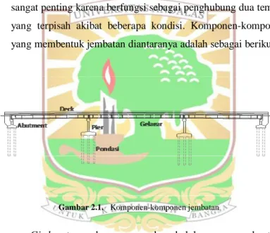 Gambar 2.1.   Komponen-komponen jembatan 